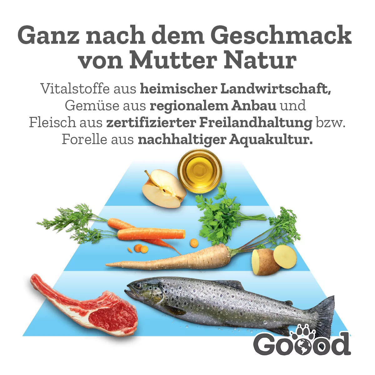 GOOOD Mini Junior - Freilandlamm & Nachhaltige Forelle, 1,8Kg Sack